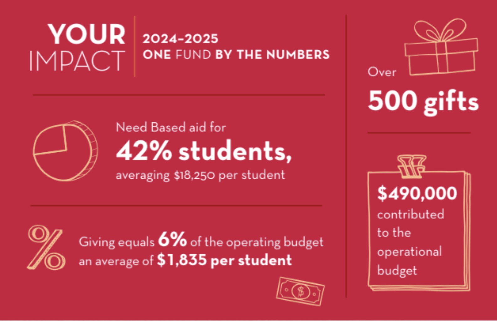 24-25 Impact Infographic