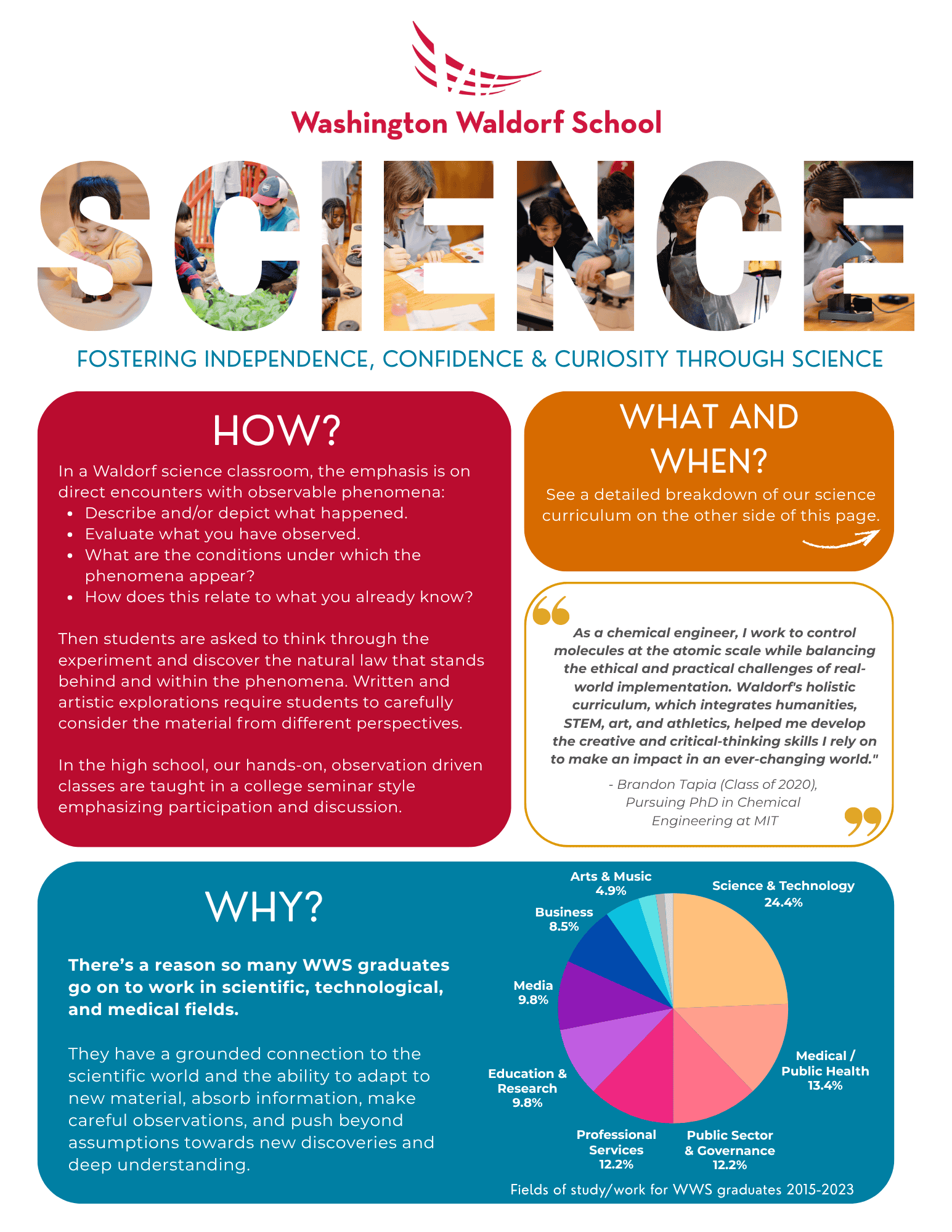 Science Curriculum Overview - Front Page Image